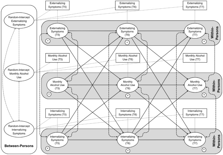 Reciprocal relationships between adolescent mental health difficulties and alcohol consumption.