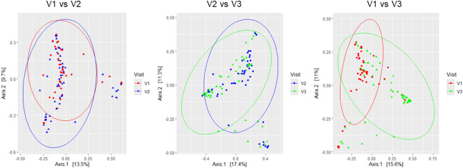 Impact of surgical field disinfection on vaginal microbiome in transvaginal urogynecological surgery: a prospective cohort study.