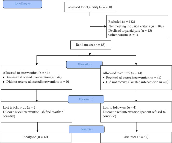 Effect of Diaphragmatic Breathing Exercise, Jacobson's Relaxation Technique and Dynamic Neuromuscular Stabilization on Gastrointestinal and Psychological Causes of Noncardiac Chest Pain: A Randomized Controlled Trial.