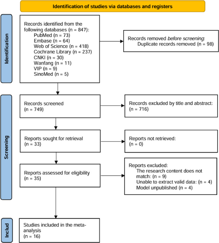 Risk prediction models for complications after flap repair surgery: a systematic review and meta-analysis.