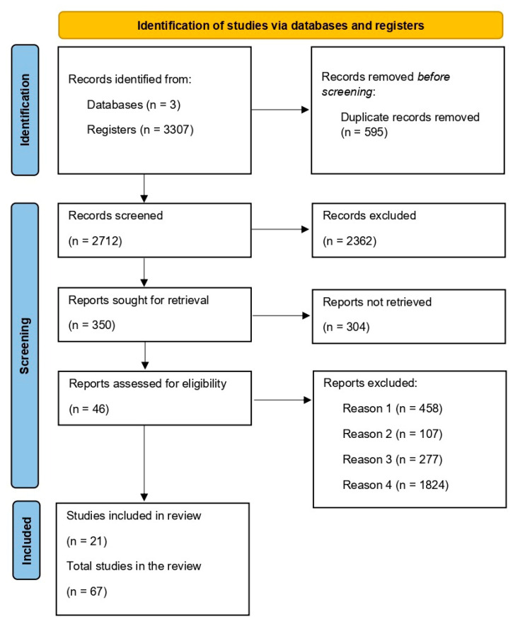 A Systematic Review on Contamination of Marine Species by Chromium and Zinc: Effects on Animal Health and Risk to Consumer Health.