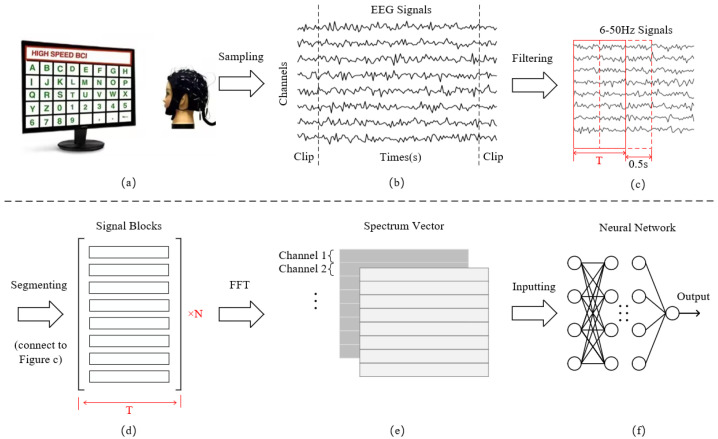 Enhanced SSVEP Bionic Spelling via xLSTM-Based Deep Learning with Spatial Attention and Filter Bank Techniques.