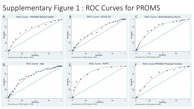 Preoperative Patient-Reported Outcomes Predict Candidacy for Outpatient Total Knee Arthroplasty.