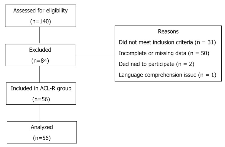 Evaluation of eccentric and concentric force during vertical jump after anterior cruciate ligament reconstruction: a comparative study.