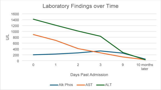 Hepatocellular jaundice in SARS-CoV-2 and EBV coinfection: a case report.