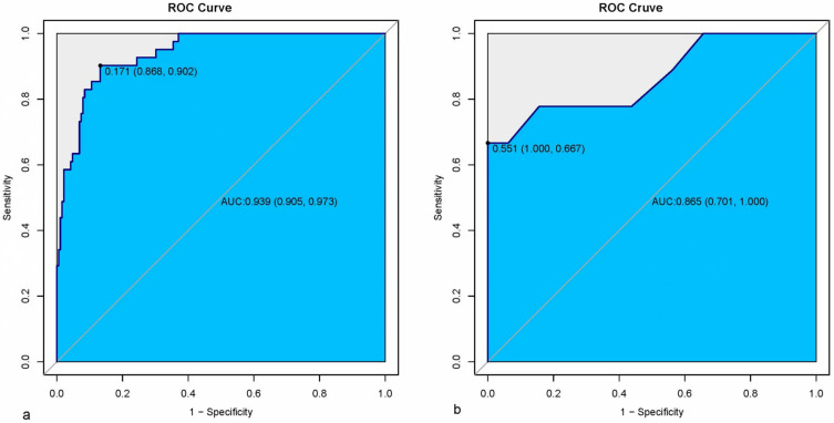 Predictive Value of Postnatal Weight Gain Rate for Severe Retinopathy of Prematurity in Preterm Infants: A Retrospective Analysis.