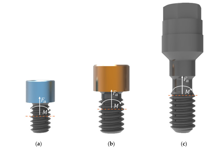 Fatigue Behavior of Multi/Unit-Supported Dental Restorations: Implant Platform vs. Prosthetic Platform.
