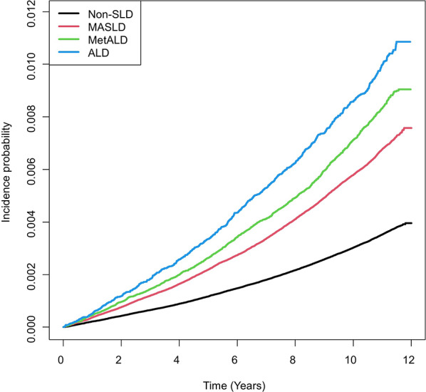 Associations between steatotic liver disease subtypes and incident atrial fibrillation in young adults: a nationwide cohort study.