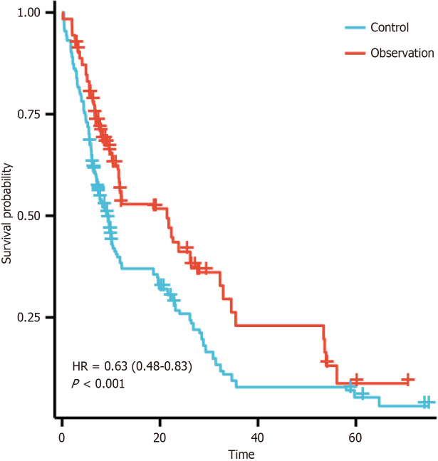 Intraoperative laparoscopic ultrasound-guided resection and microwave ablation for colorectal liver metastases.