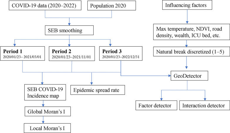 Spatiotemporal dynamics and associated drivers of COVID-19 incidence in Nepal.