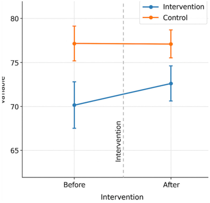 Effect of Pranayama Practice on Emotional Intelligence and Spiritual Intelligence in Nursing Students.