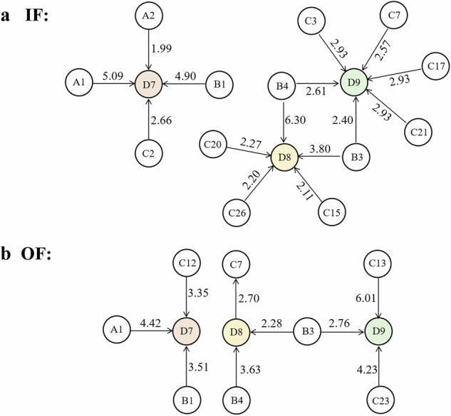 Applying, not ignoring: how feedback uptake and neural synchrony drive creativity.