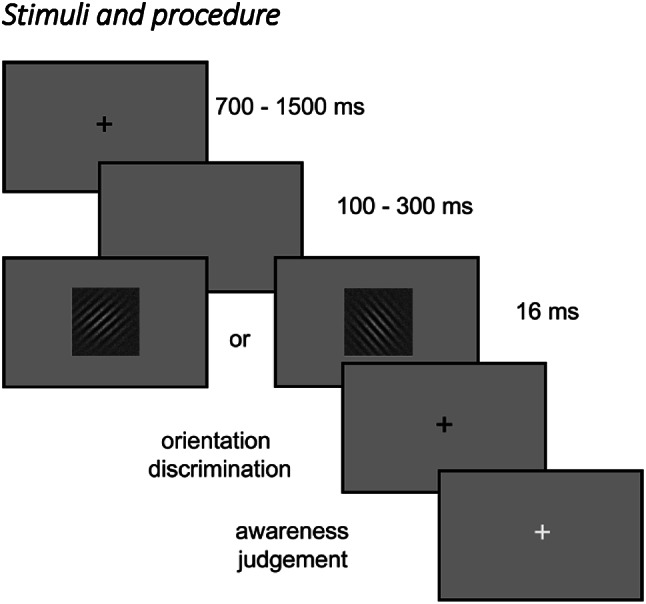Pre-stimulus Microstates and Bodily Signals Independently Influence Perceptual Awareness at the Discrimination Threshold.
