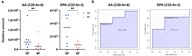 Orbital Fat is an Observation Model to Provide Insights into Adipocyte Hypertrophy and Hyperplasia During White Adipose Tissue Expansion.