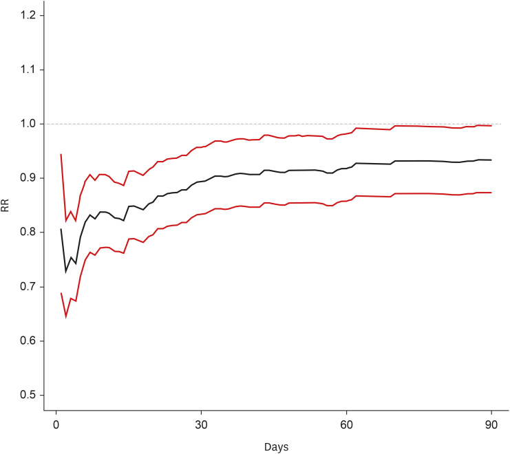 Impact of Qualified Trauma Center Implementation on Mortality From Severe Trauma in Korea: A Retrospective Cohort Study.