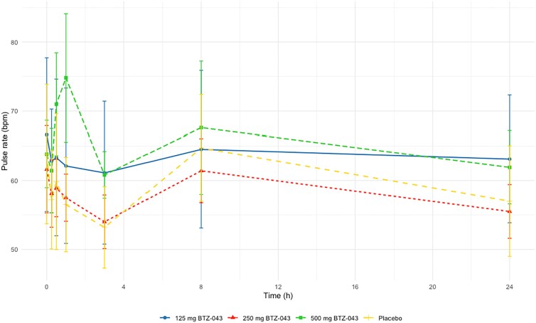 First-in-human study of the benzothiazinone and DprE1 inhibitor BTZ-043, a novel drug candidate for the treatment of Tuberculosis.