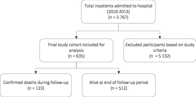 What is behind the 17-year life expectancy gap between individuals with schizophrenia and the general population?