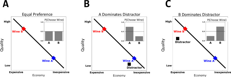 How decoy options ferment choice biases in real-world consumer decision-making.