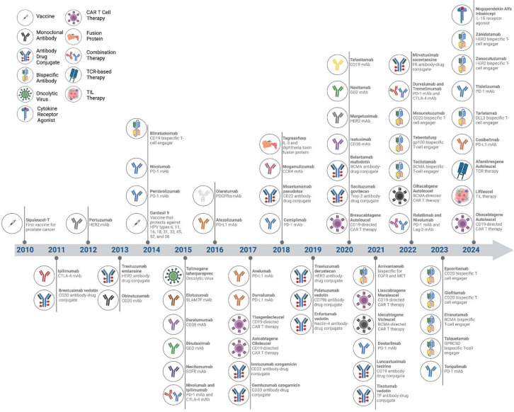 Constructing the cure: engineering the next wave of antibody and cellular immune therapies.