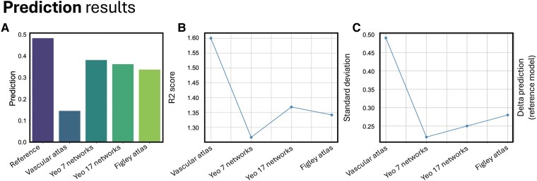Large-scale network topography of stroke predicts functional outcome after mechanical thrombectomy.