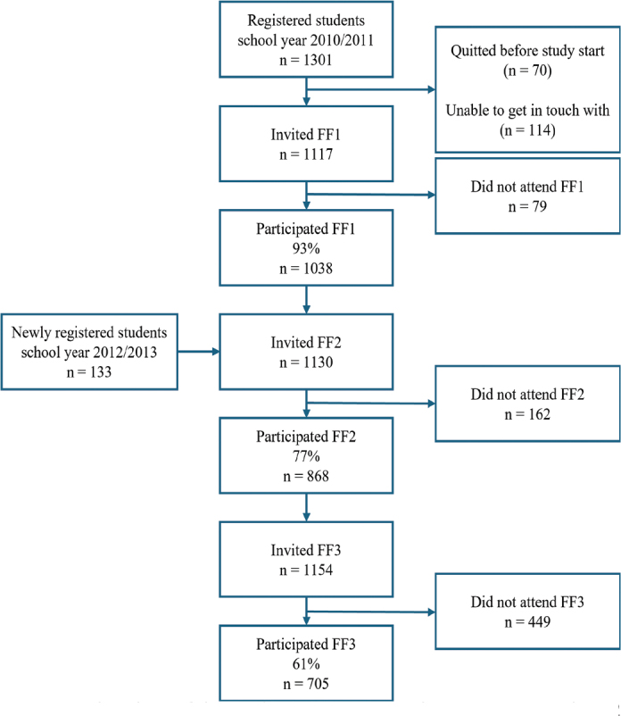 Health literacy and oral health-related behaviors among young adults in Norway.