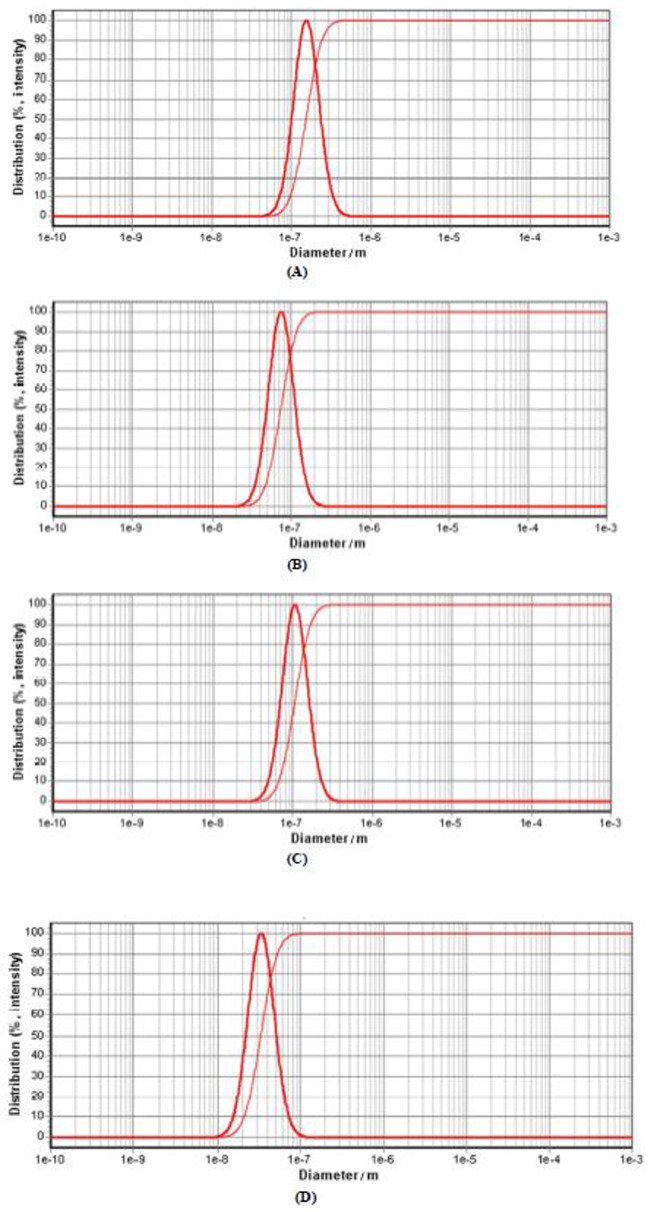 An in Vitro Study on Anticancer Efficacy of Capecitabine- and Vorinostat-incorporated Self-nanoemulsions.