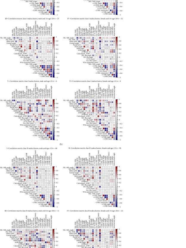 Cross-Sectional Observational Study of the Differences in Cephalometric Parameters in German Class I/II Orthodontic Patients.