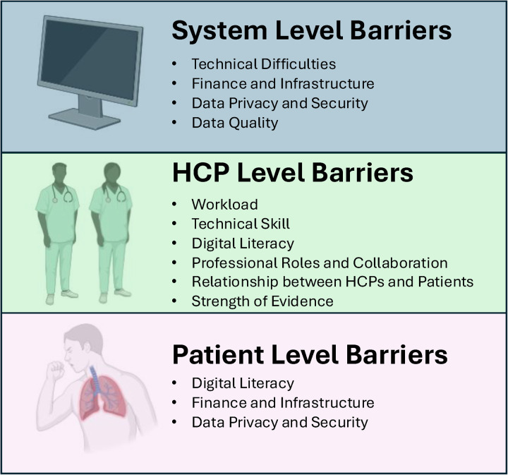 Digital health technologies for improving the management of people with chronic obstructive pulmonary disease.
