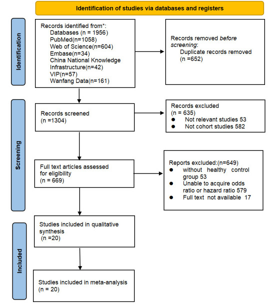 Depression and Risk of Sudden Cardiac Death and Arrhythmias: A Systematic Review and Meta-Analysis.