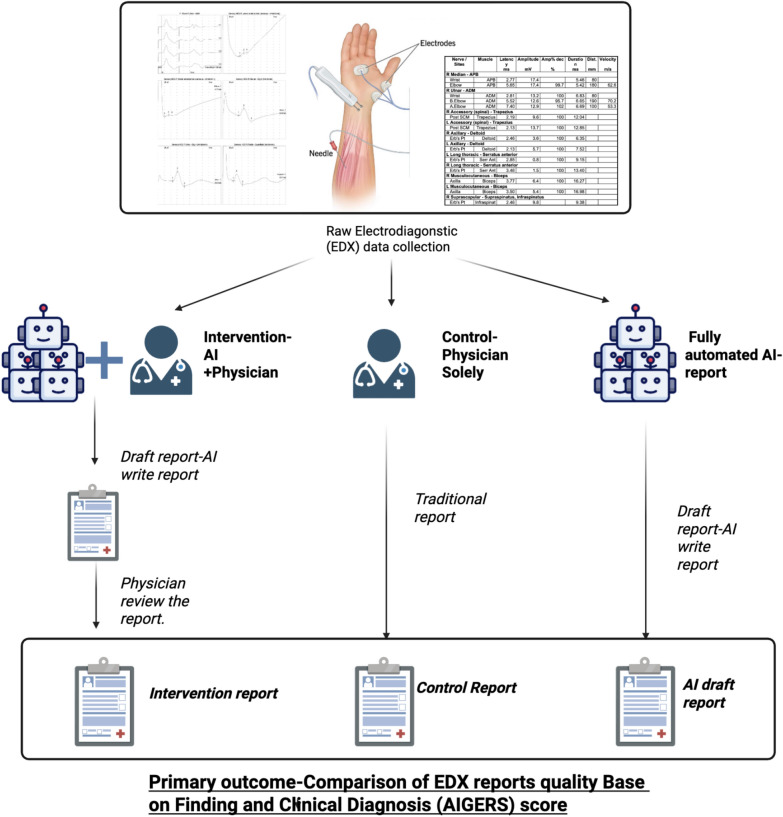 AI-Based EMG Reporting: A Randomized Controlled Trial.