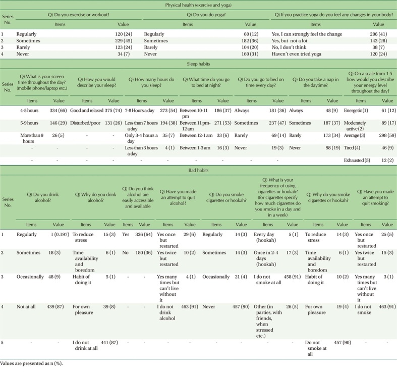 Influence of Dietary Habits and Lifestyle Practices on the Health and Well-Being of University Students: A Survey Investigation.