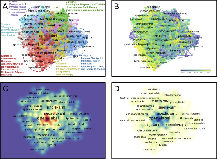 Immune-related adverse events of neoadjuvant immunotherapy in patients with perioperative cancer: a machine-learning-driven, decade-long informatics investigation.