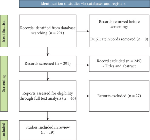 Mucocutaneous Leishmaniasis With Oral Involvement: A Case Report.