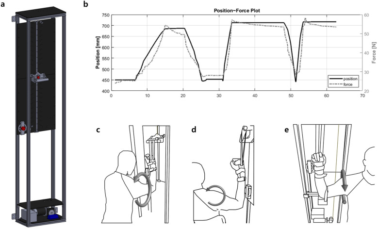 Development and validation of a sliding type continuous passive motion automation device for evaluation and rehabilitation of frozen shoulder: a pilot study.