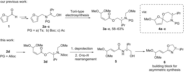 Preparation of a furfural-derived enantioenriched vinyloxazoline building block and exploring its reactivity.