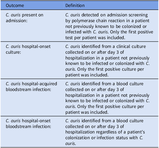 Stable bloodstream infection rates despite rising colonization: insights from a hospital system using in-house polymerase chain reaction screening for <i>Candidozyma auris</i>.