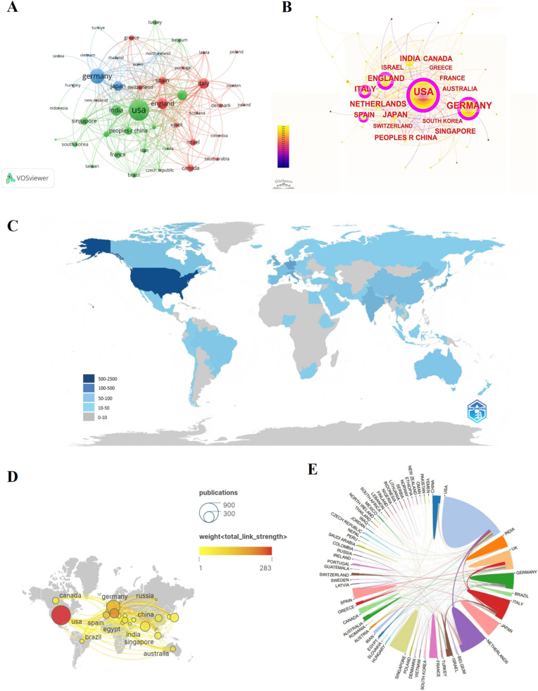 Global trends and prospects of endothelial keratoplasty from 2004 to 2023: a bibliometric analysis.