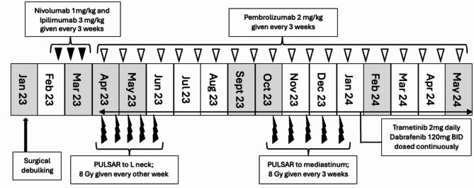 Use of PULSAR (personalized ultra-fractionated stereotactic adaptive radiotherapy) as consolidation with immune checkpoint inhibition in the treatment of pediatric metastatic melanoma.