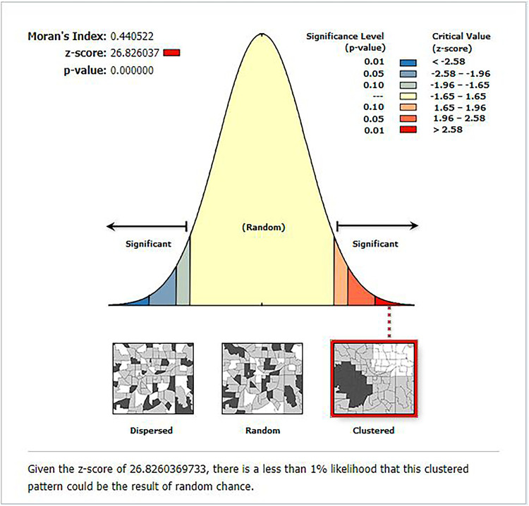 Spatial variation of correct knowledge of the ovulatory cycle and its associated factors among reproductive age women in Ethiopia: geographically weighted regression analysis.