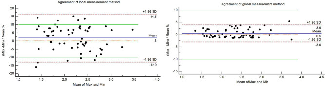 A novel methodology for measuring global diaphragm thickness by ultrasonography in patients with critical illness: an exploratory pilot study.