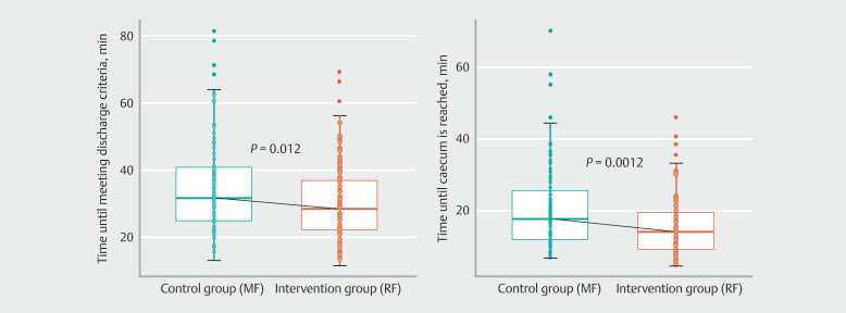 Efficacy of remimazolam with fentanyl vs midazolam with fentanyl for sedation in screening colonoscopy: Randomized controlled study.