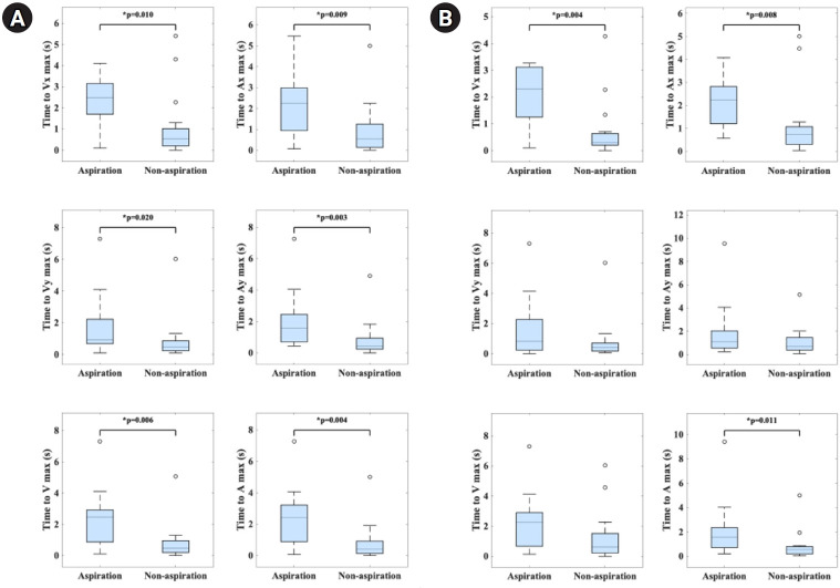 Temporal and Kinematic Measurements of Hyoid Bone Excursion in Patients With Head and Neck Cancer.