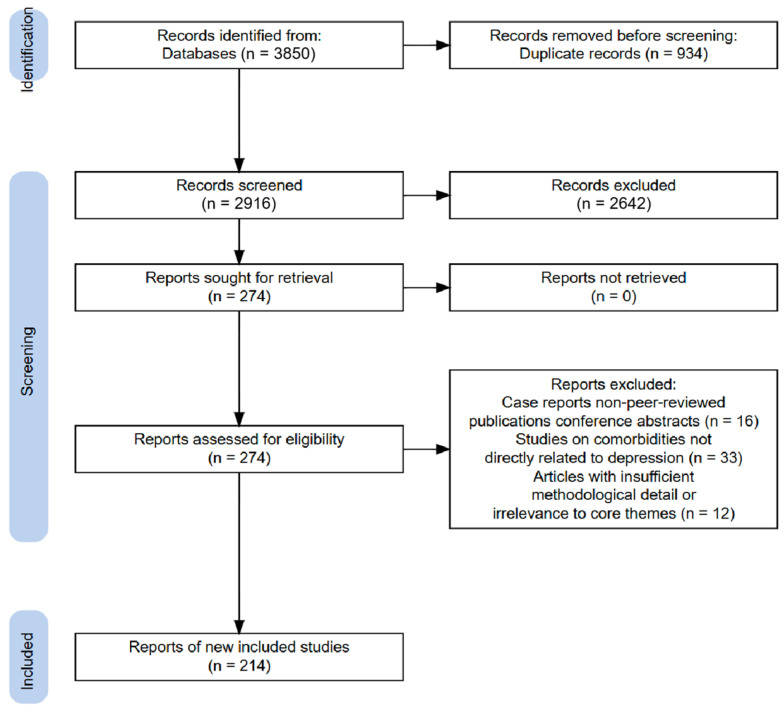 The Pathogenesis and Medical Treatment of Depression: Opportunity and Challenge.