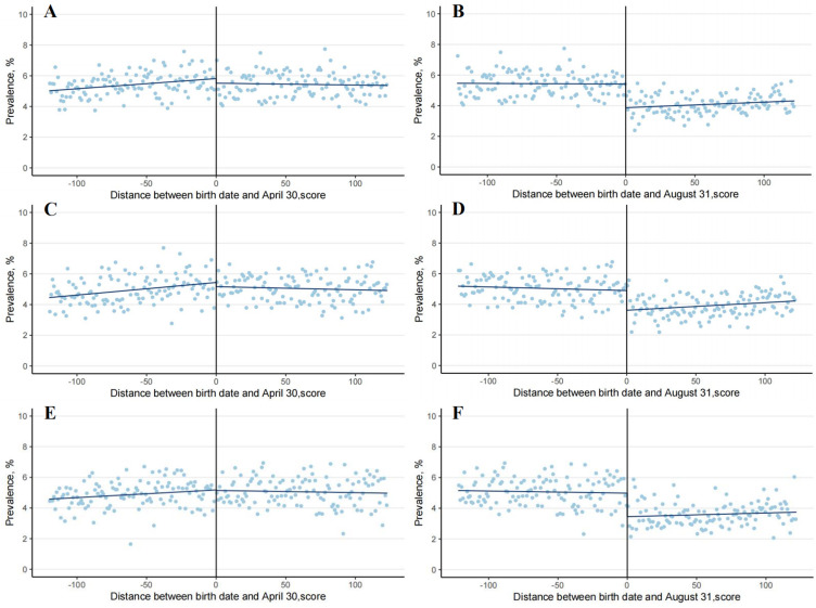 The Impact of School Education on High Myopia in Children and Adolescents.