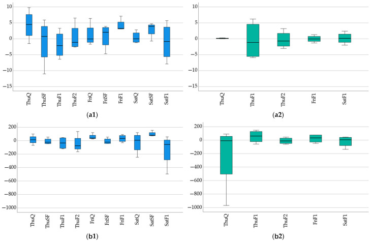A Pilot Study of the Effect of Locomotor and Mechanical Loads on Elite Rowers During Competition Days.