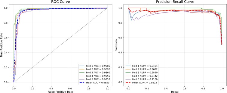 GCNMF-SDA: predicting snoRNA-disease associations based on graph convolution and non-negative matrix factorization.