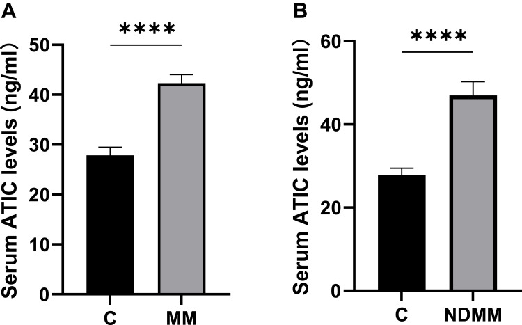 Serum ATIC Expression as a Novel Diagnostic and Prognostic Biomarker in Multiple Myeloma Patients.