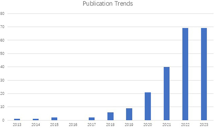 Advancements and challenges of artificial intelligence in dermatology: a review of applications and perspectives in China.
