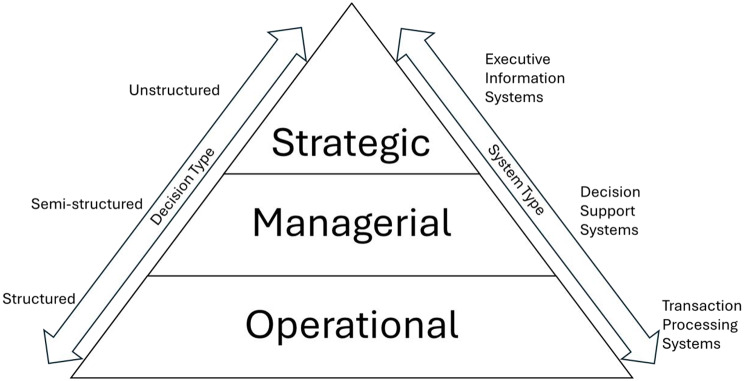 Assessment of the knowledge landscape, information needs and attitude towards decision support systems among hemp farmers in Florida.