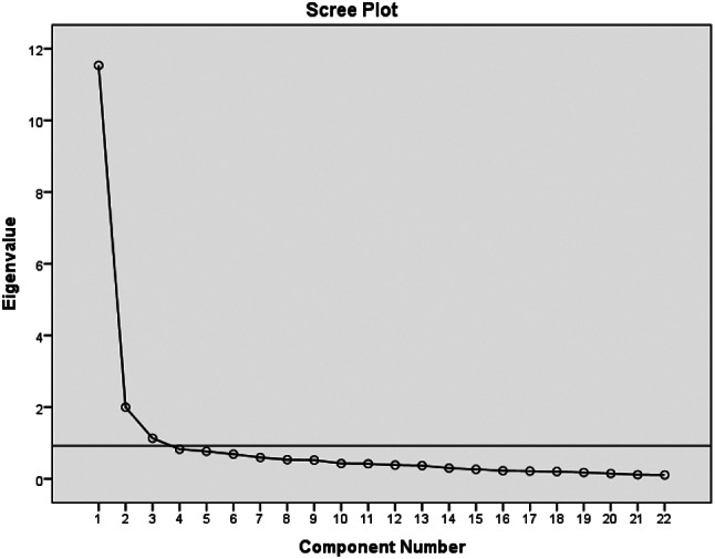 Validation of the Persian Triage Decision-Making Inventory (TDMI): a cross-cultural adaptation study.